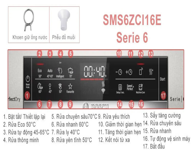 Chi tiết về tính năng máy rửa bát Bosch SMS6ZCI16E -Serie 6