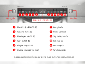 Tính năng và công nghệ máy rửa bát độc lập Bosch-sms4eci26e- Serie 4 bảng điều khiển