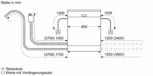 Kích thước lắp đặt máy rửa bát Bosch SMS8TCI01E